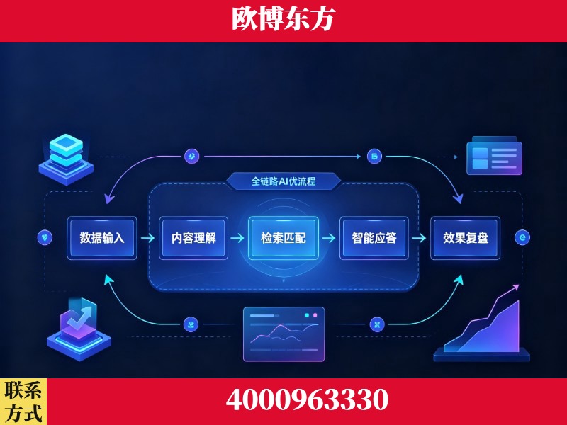 七台河-领先布局:于2024年初开启GEO业务的公司